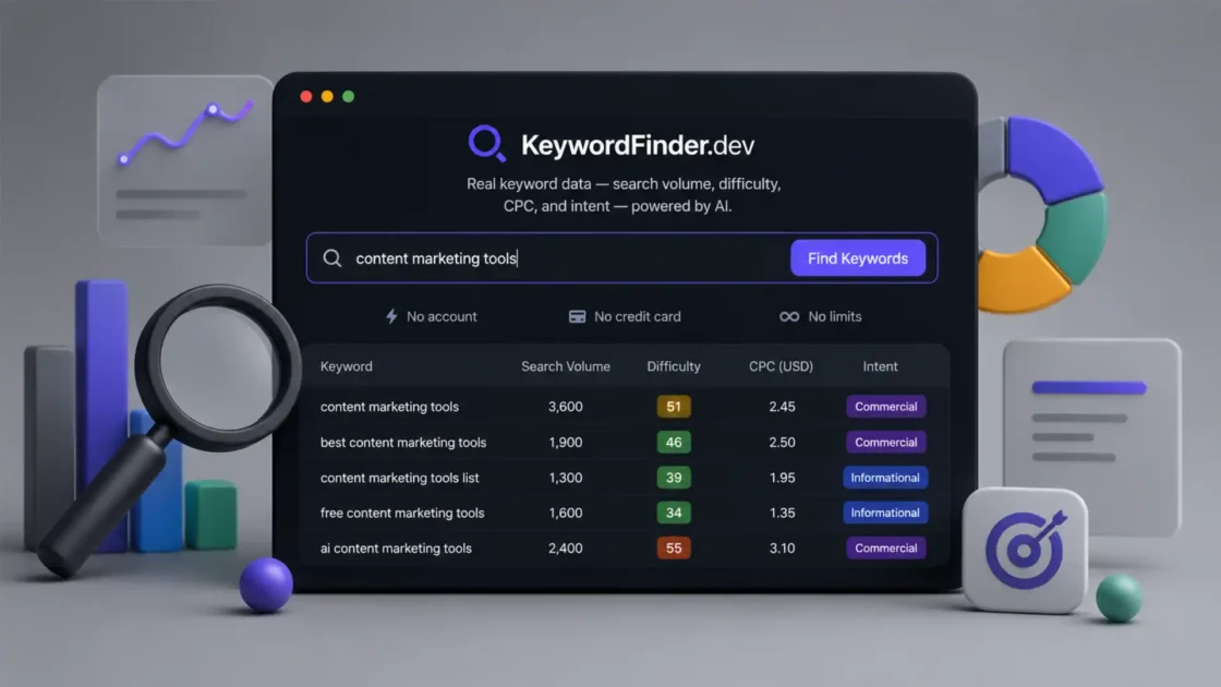 Keyword research without the subscription trap