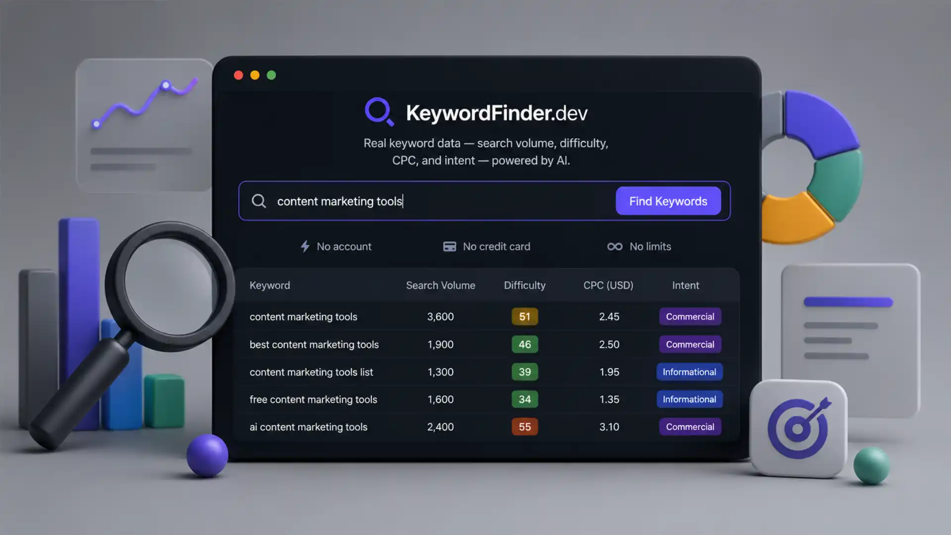 Keyword research without the subscription trap