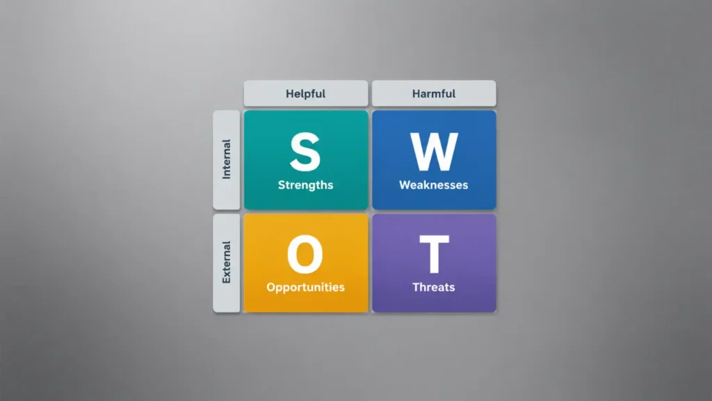 The brand SWOT is getting rebuilt by AI