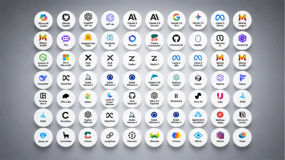 Choosing AI models without getting lost in the hype
