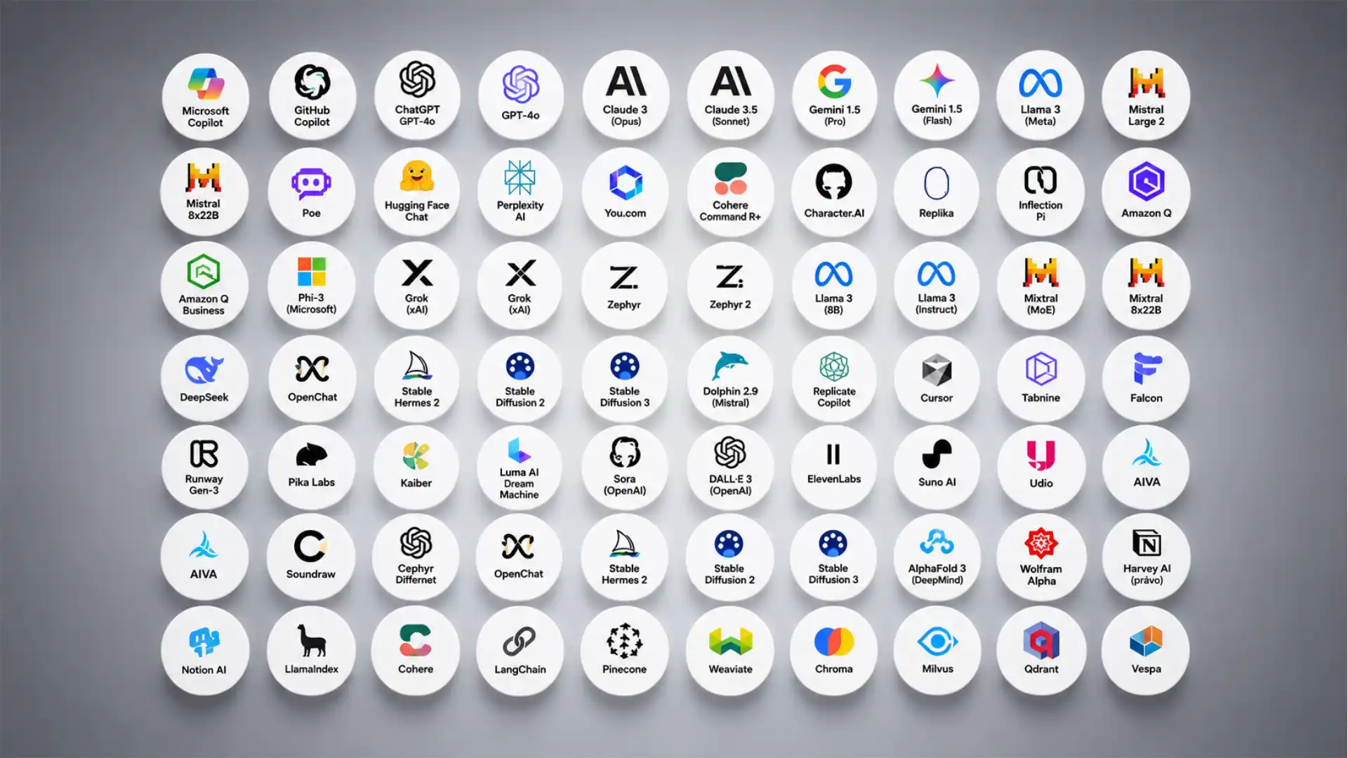 Choosing AI models without getting lost in the hype