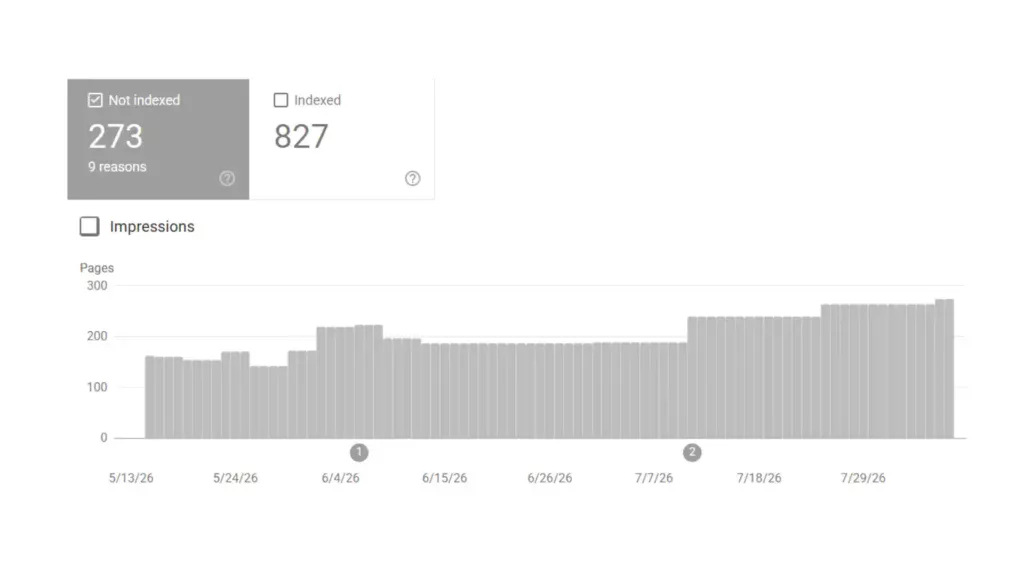 Search Console’s 165 unindexed pages point beyond a simple crawl shortage