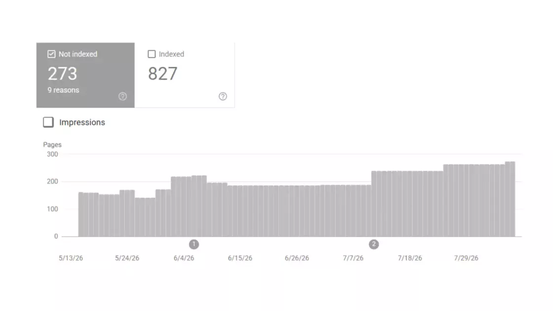 Search Console’s 165 unindexed pages point beyond a simple crawl shortage
